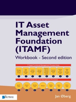 cover image of IT Asset Management Foundation (ITAMF)--Workbook--